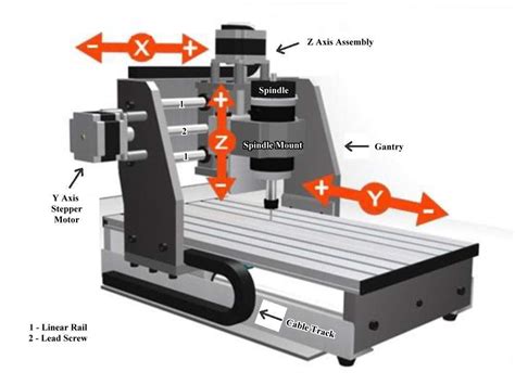 work instruction format for cnc machine|basic cnc for beginners.